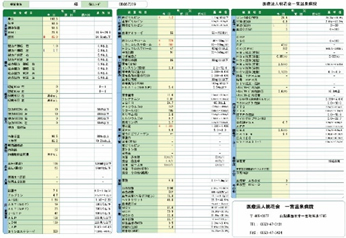 医療法人桃花会 一宮温泉病院 人工関節・スポーツ医学センター 検査結果について