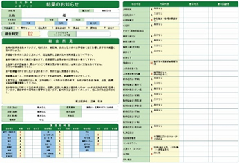 医療法人桃花会 一宮温泉病院 人工関節・スポーツ医学センター 検査結果について