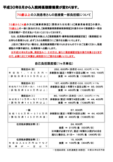 医療法人桃花会 一宮温泉病院 人工関節・スポーツ医学センター 限度額認定証をお持ちの方