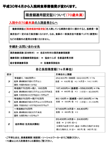 医療法人桃花会 一宮温泉病院 人工関節・スポーツ医学センター 限度額認定証をお持ちの方