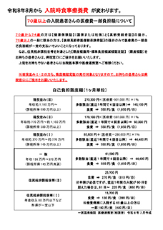 限度額認定証をお持ちの方の入院費用について【70歳以上の方】
