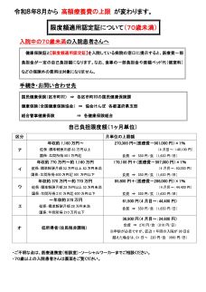 限度額認定証をお持ちの方の入院費用について【70歳未満の方】