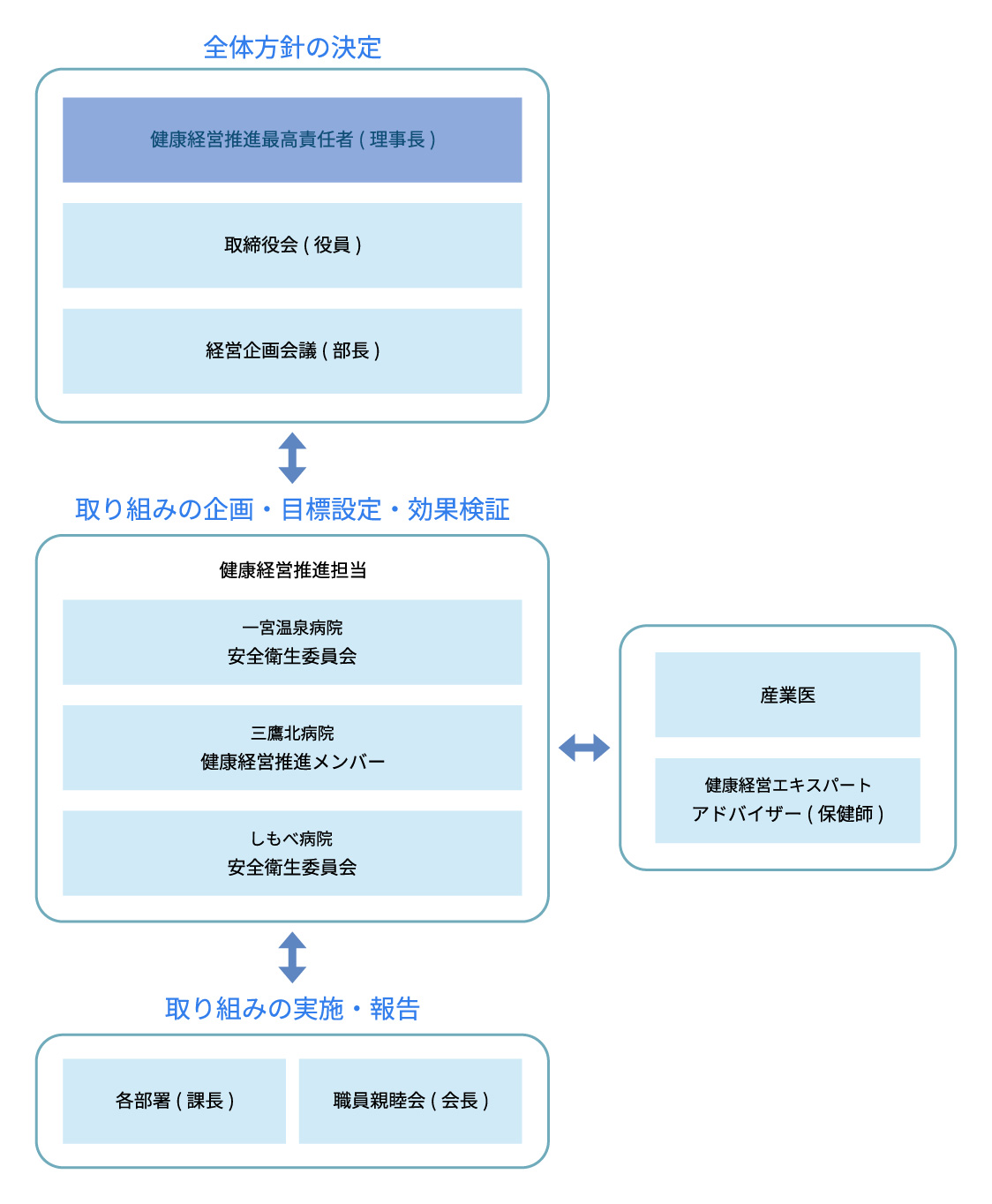 医療法人桃花会 一宮温泉病院 人工関節・スポーツ医学センター 健康経営優良法人